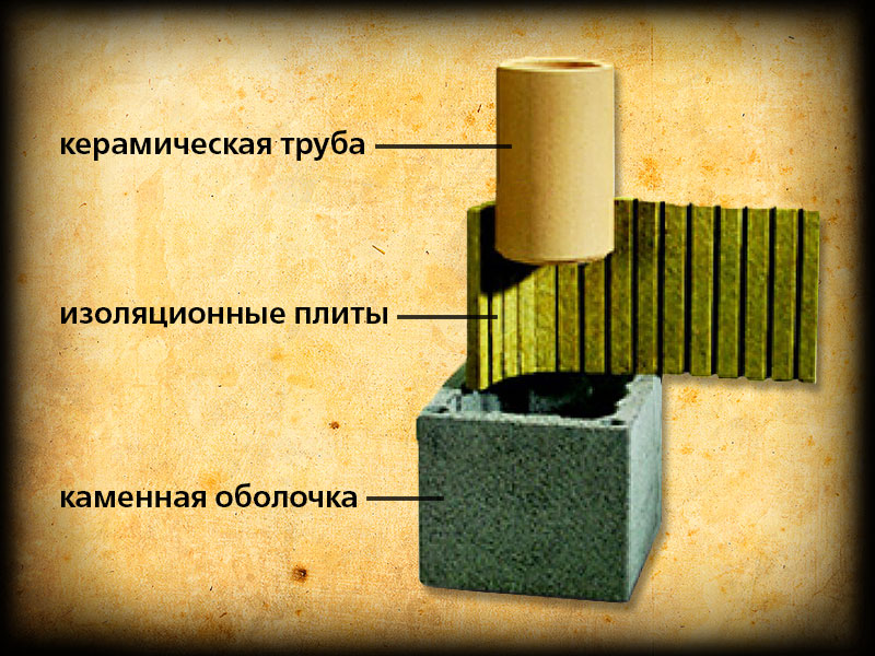 Дымоходы керамические Киев,цена дымоход керамический,дымоход шидель