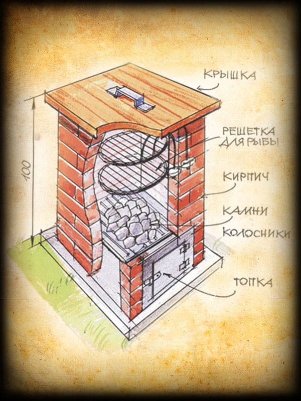 stroitelstvo_koptilen,Строительство коптилень киев,коптильни киев